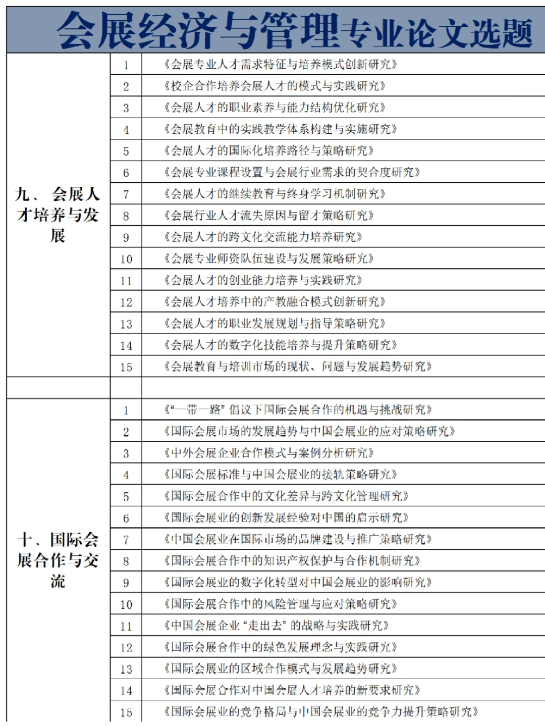 拜托??会展经济与管理的宝都刷到啊啊