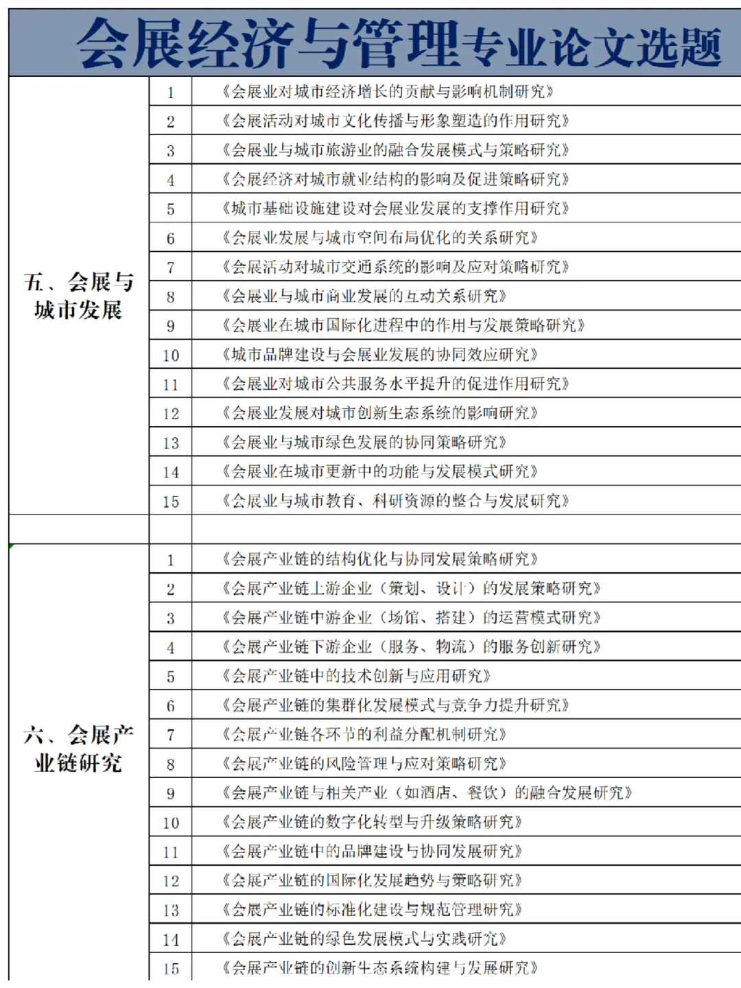 拜托??会展经济与管理的宝都刷到啊啊
