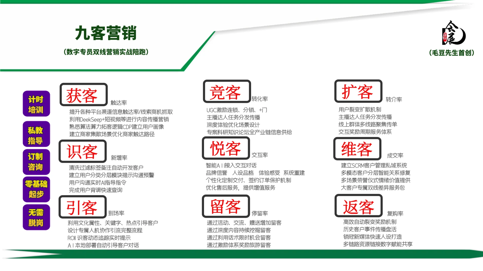 会展九客营销毛豆先生