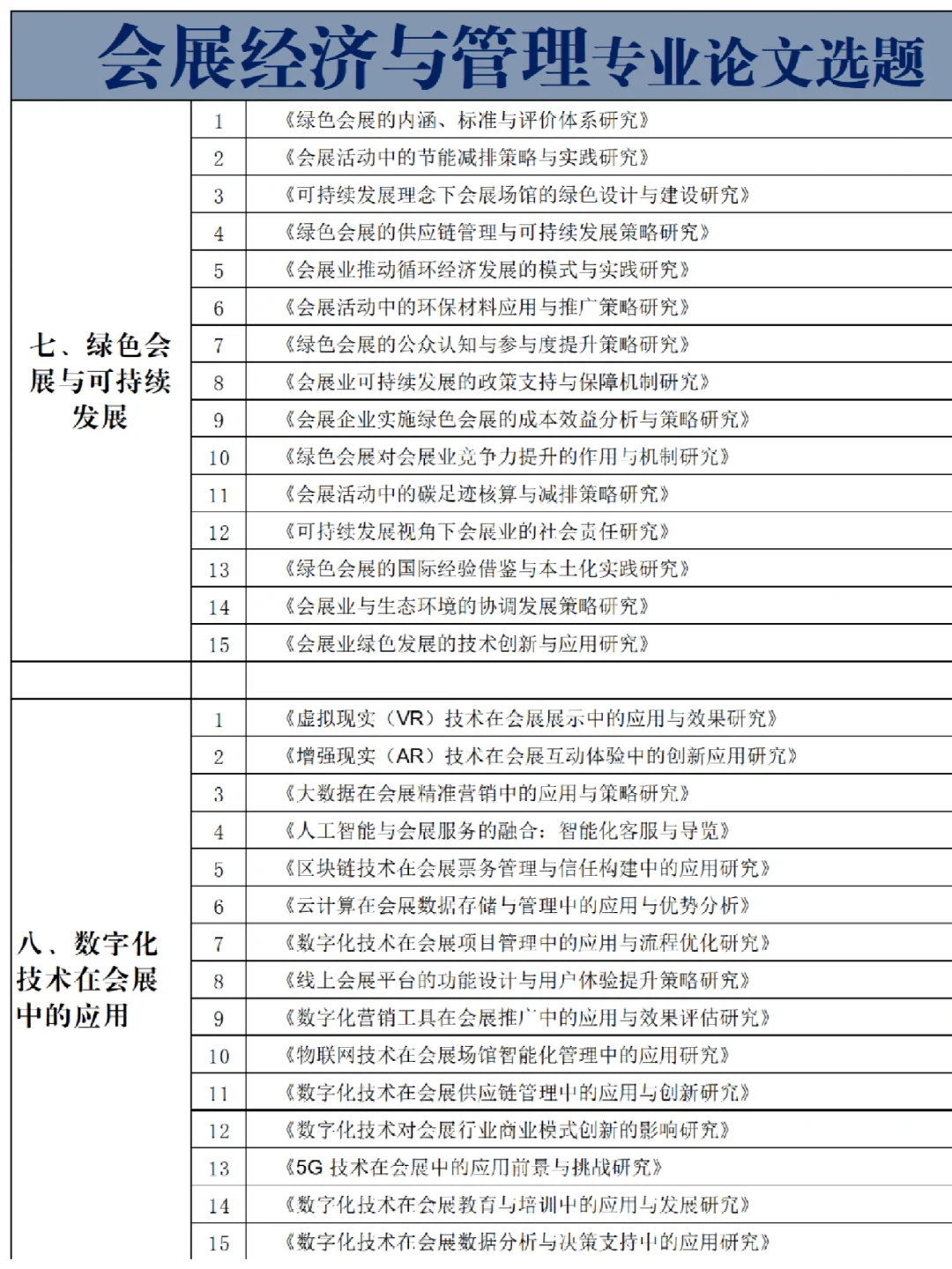 拜托??会展经济与管理的宝都刷到啊啊