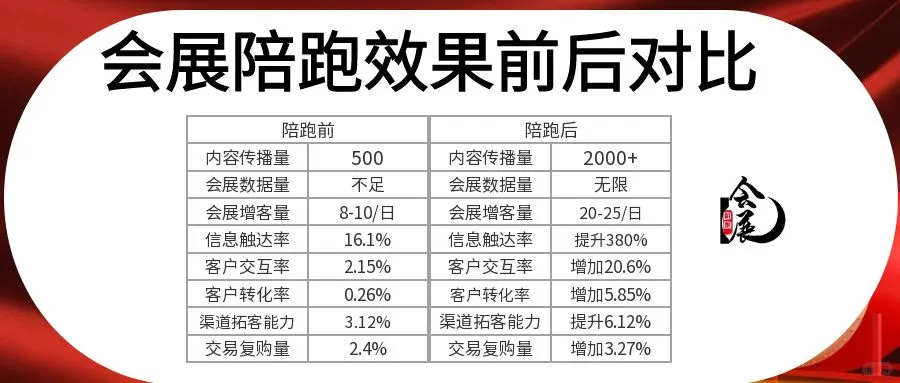 会展九客营销毛豆先生