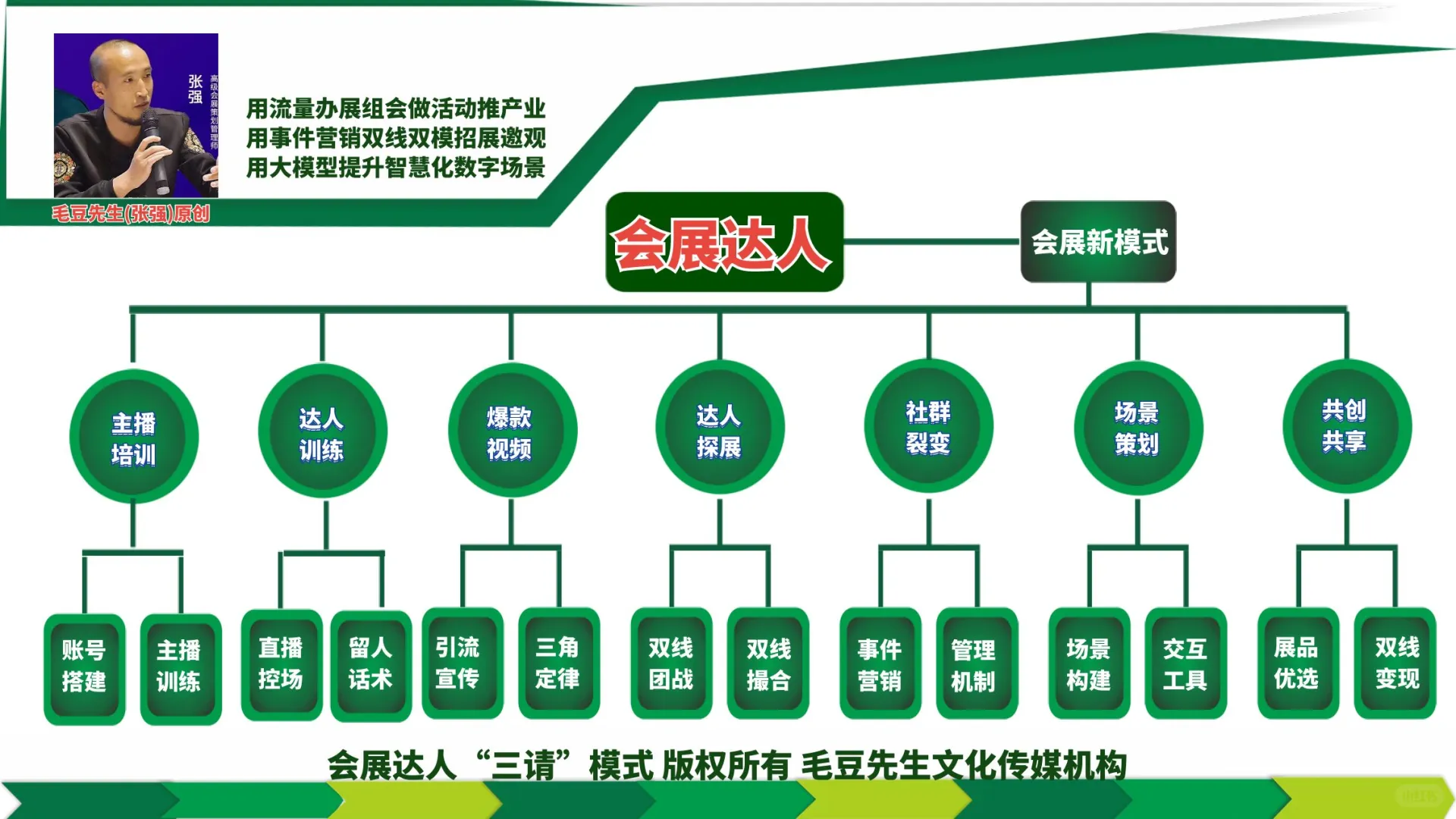 会展九客营销毛豆先生