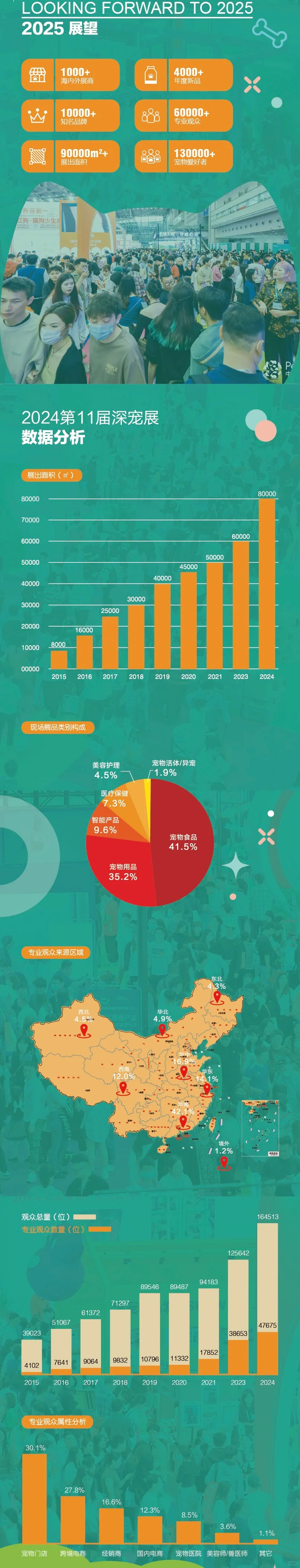 逛展攻略｜第13届深圳国际宠物展