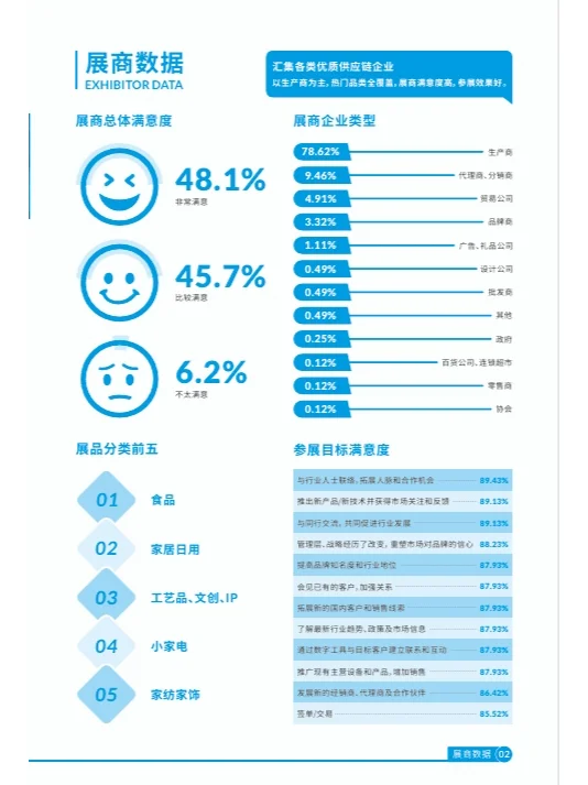 北京礼品展2025年时间表（地点+门票）
