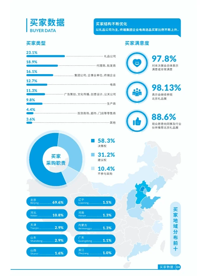北京礼品展2025年时间表（地点+门票）