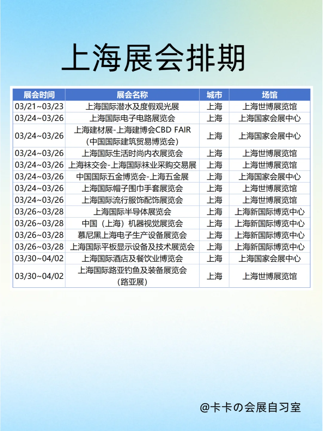 3月上海展会排期，这些展会不要错过!