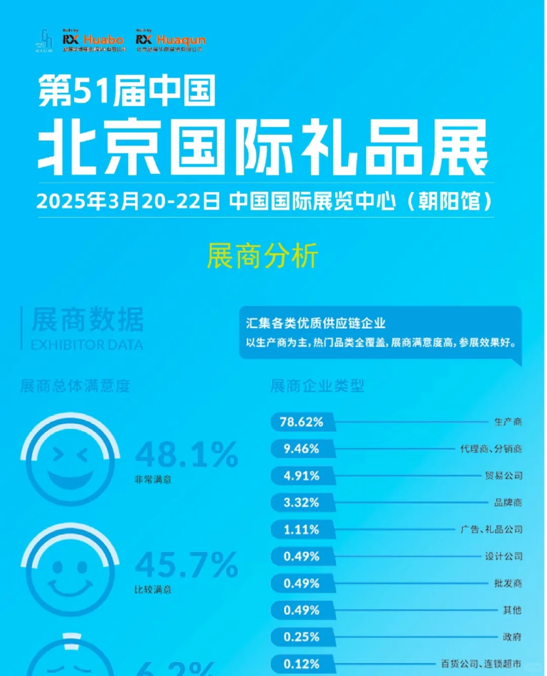 北京礼品展 免费送票 一起薅羊毛吧