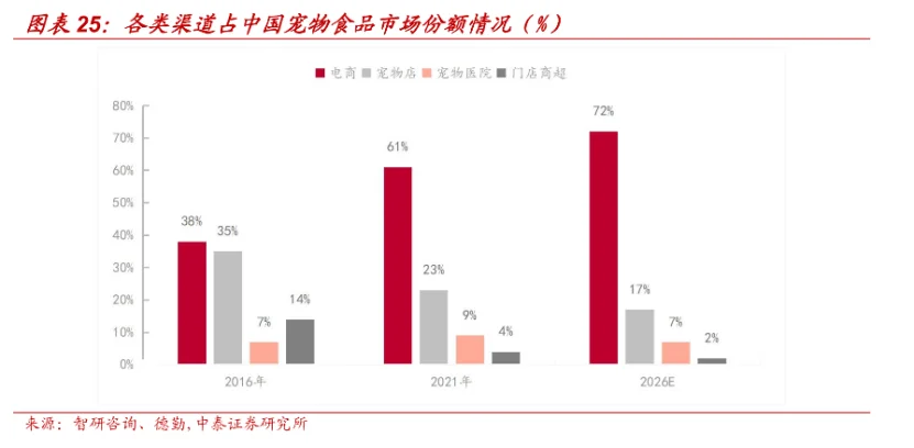 一觉醒来宠物界发生了什么之2025/3/13