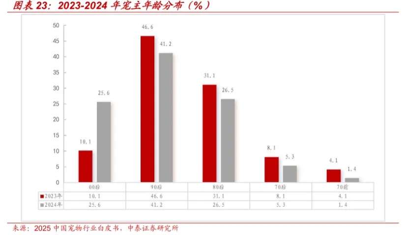 一觉醒来宠物界发生了什么之2025/3/13