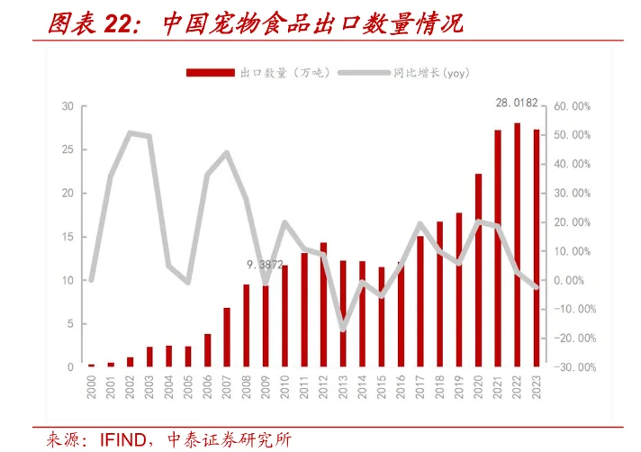 一觉醒来宠物界发生了什么之2025/3/13
