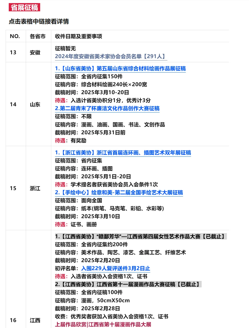 全国美术征稿汇总✅国展省展汇总3️⃣