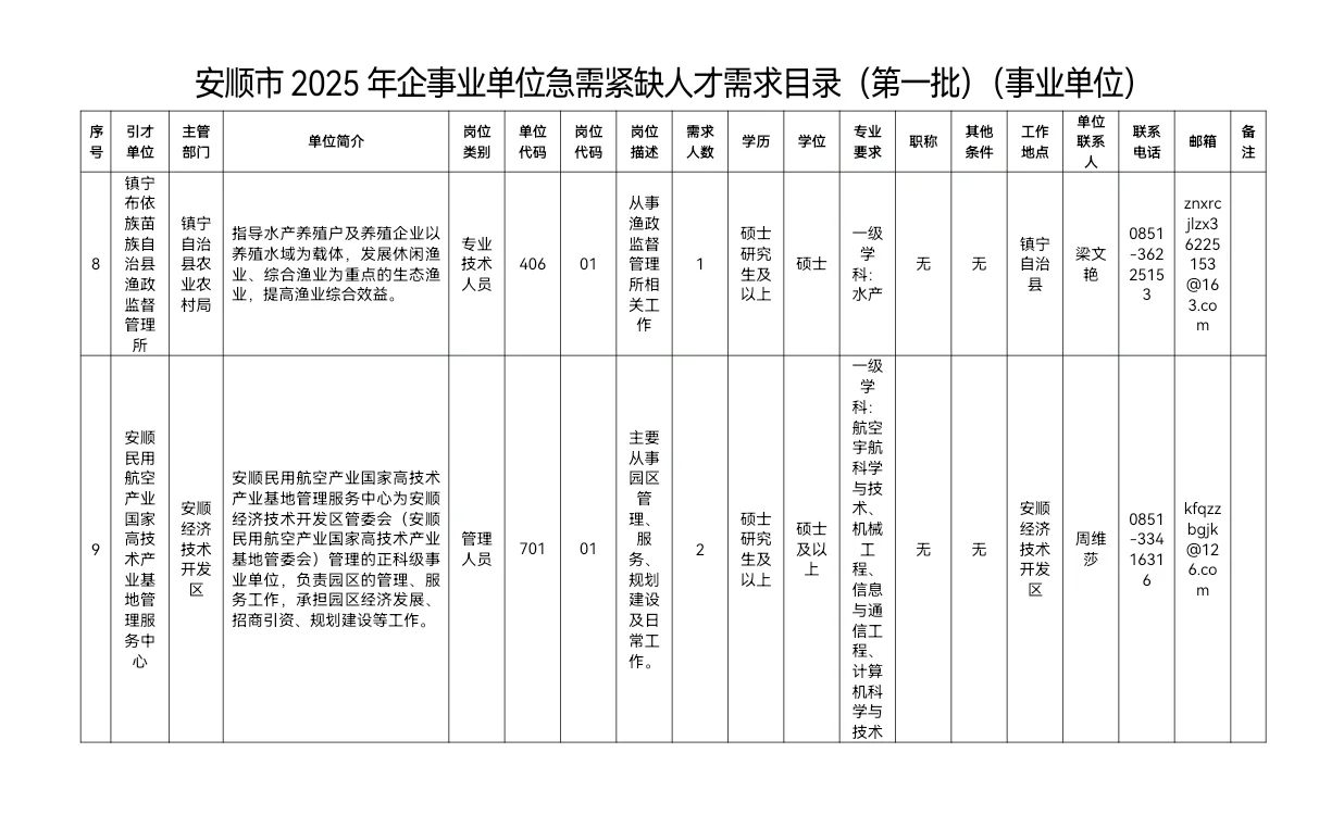 安顺市参加第十三届贵州人才博览会 赴高校
