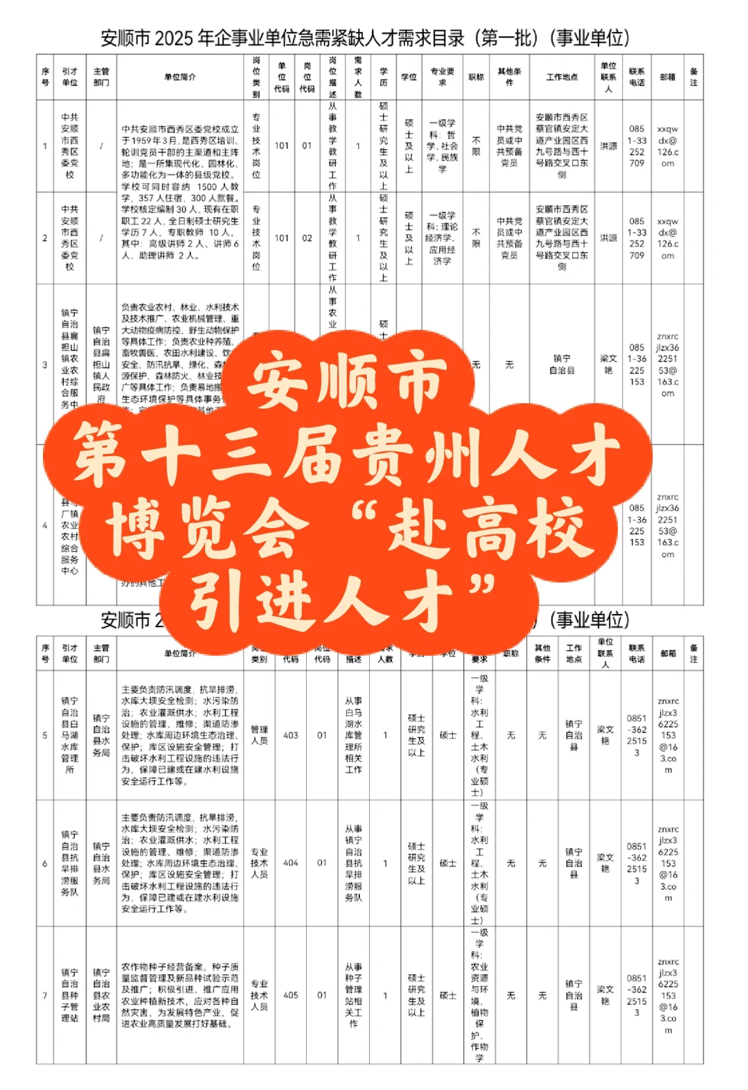 安顺市参加第十三届贵州人才博览会 赴高校
