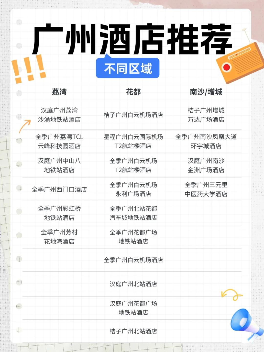 广州3月会展汇总含酒店推荐