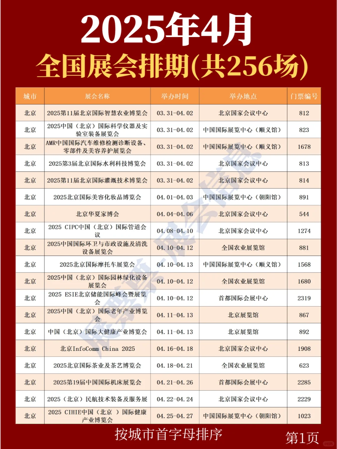 新❗2025年4月全国展会排期一览表(共256场)