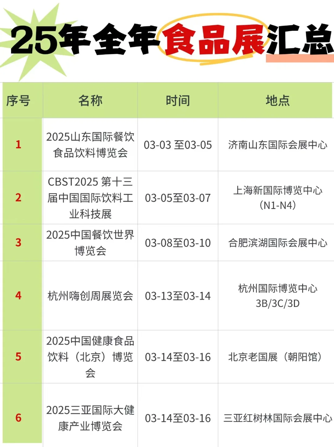 建议食品to b都去做这个，真能打破信息差
