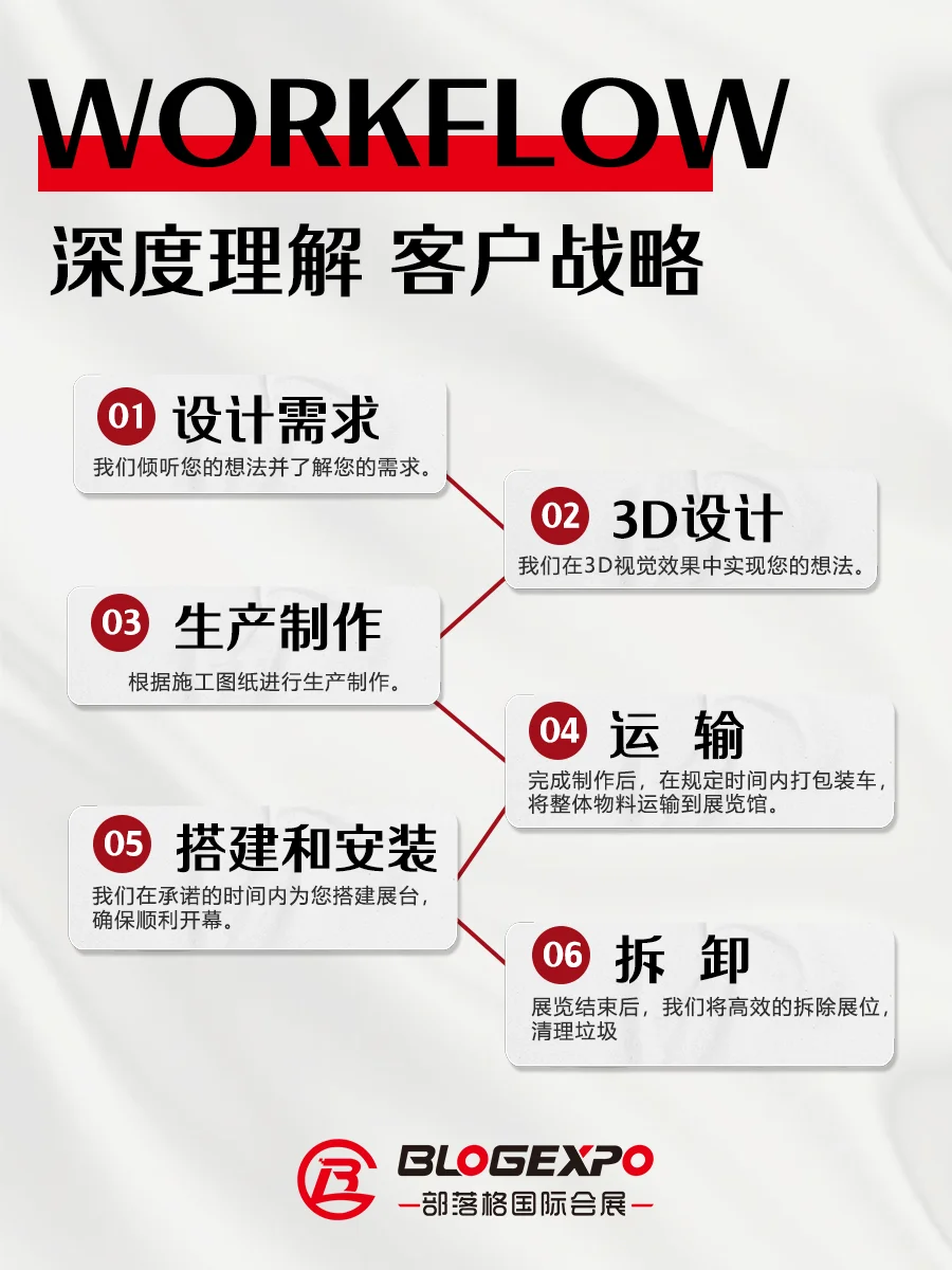 关于我们 | 部落格国际会展