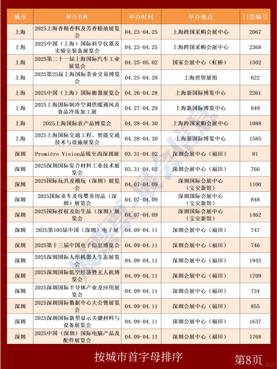 新❗2025年4月全国展会排期一览表(共256场)