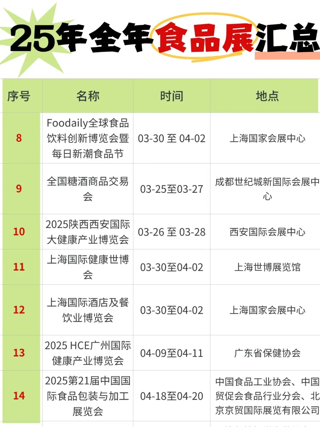 建议食品to b都去做这个，真能打破信息差