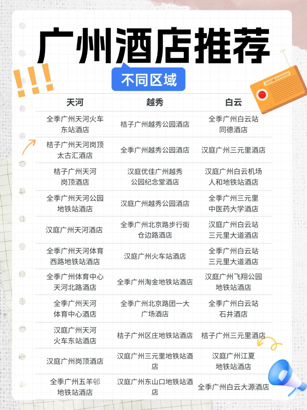 广州3月会展汇总含酒店推荐