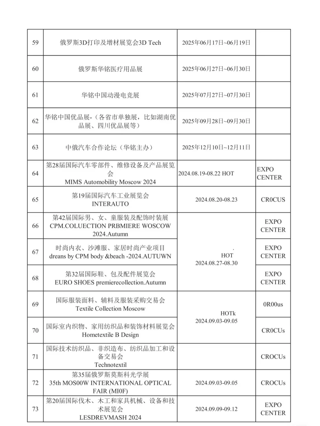 2025最值得的展会,莫斯科展会布展滴滴我