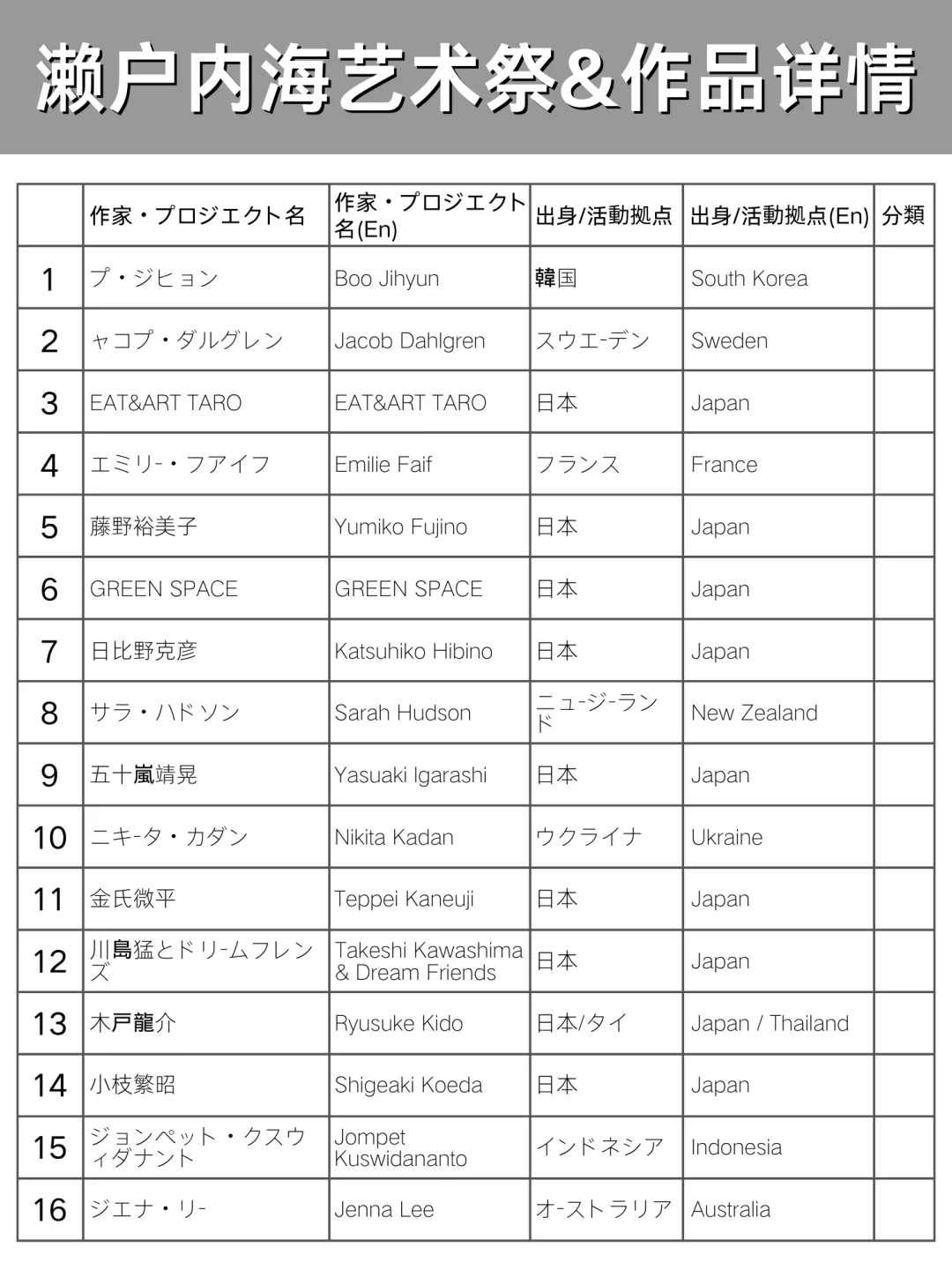2025日本赢麻了?濑户内海艺术祭+世博会