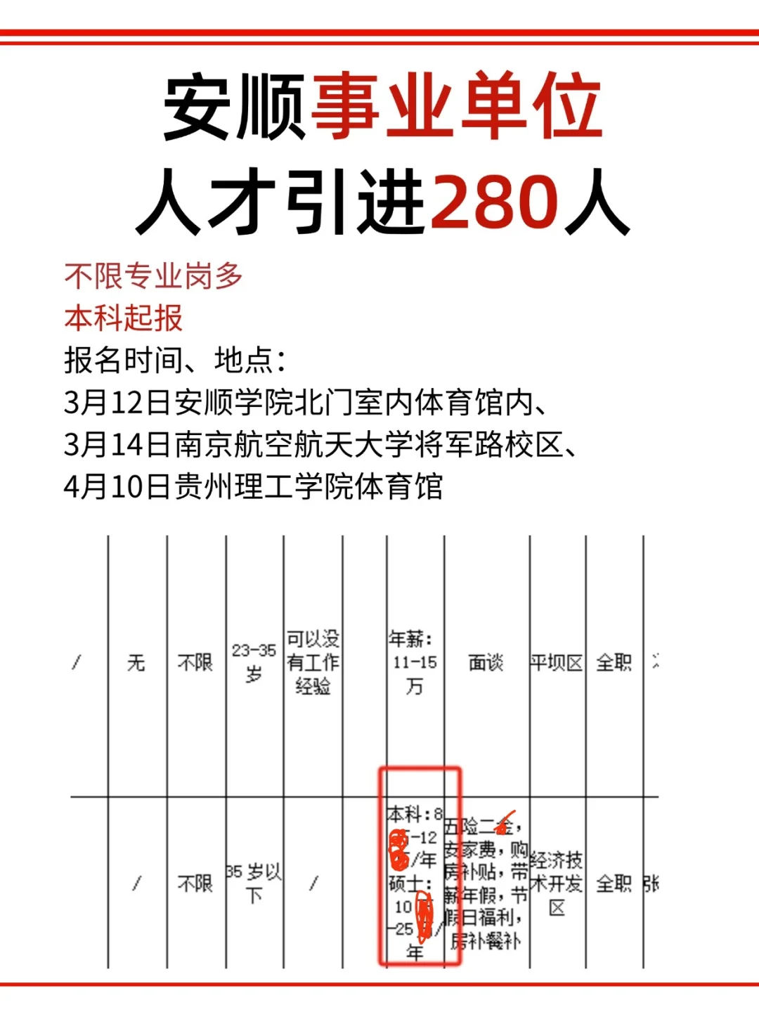 果然！读研究生是有用的?薪资高了1倍