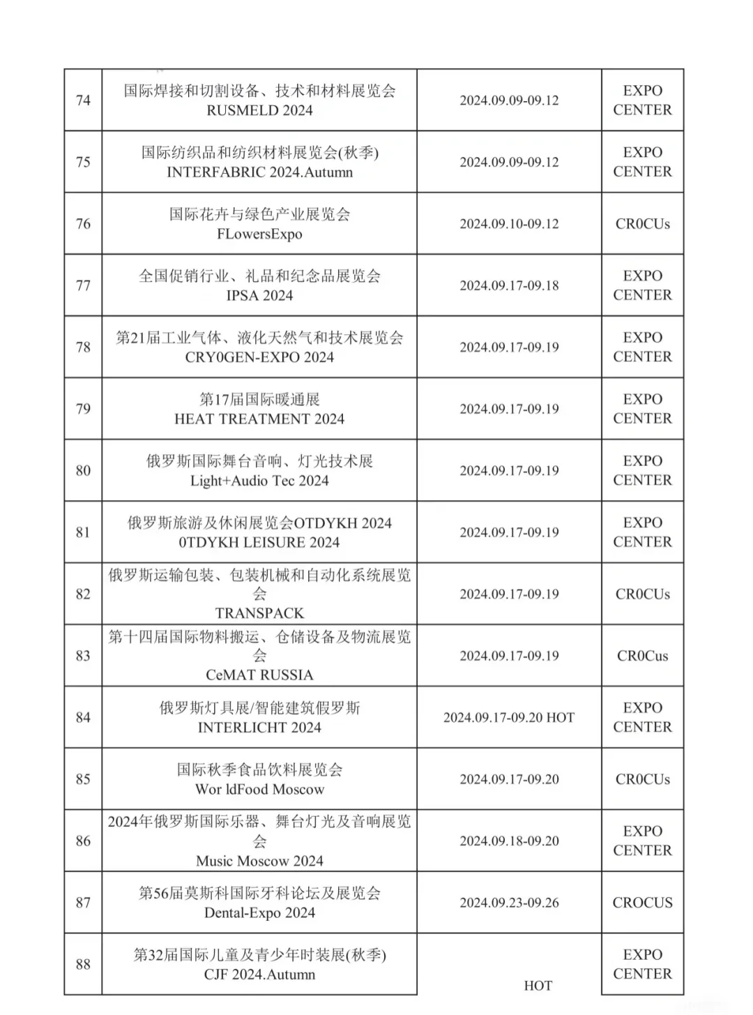 2025最值得的展会,莫斯科展会布展滴滴我