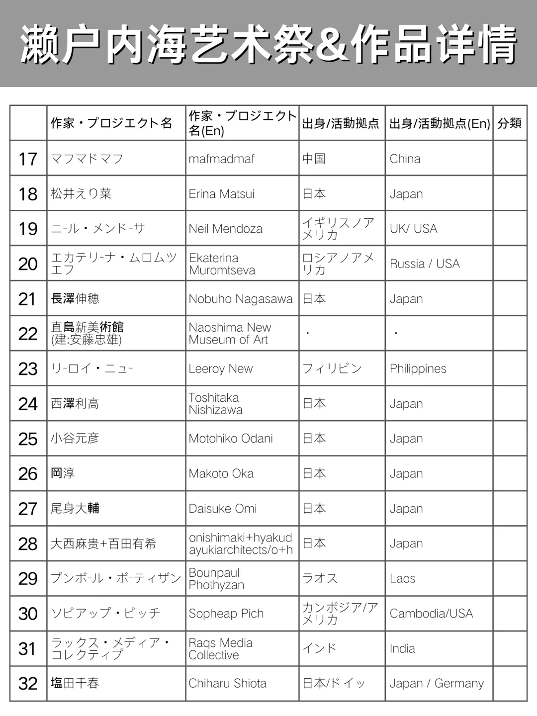 2025日本赢麻了?濑户内海艺术祭+世博会
