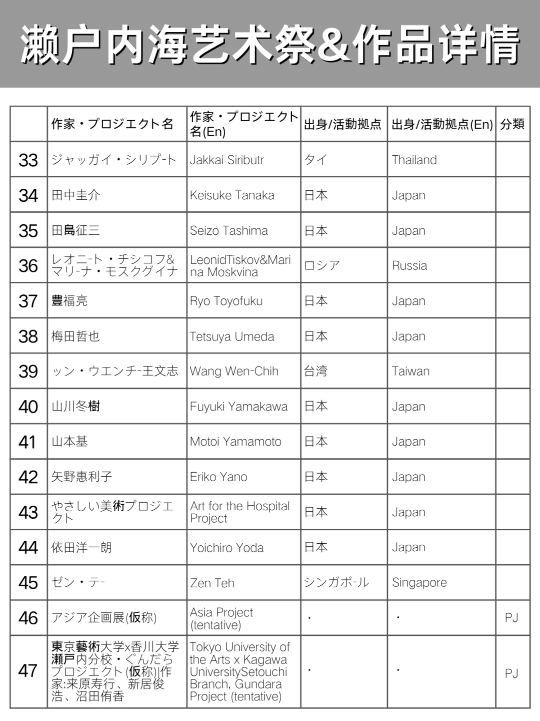 2025日本赢麻了?濑户内海艺术祭+世博会
