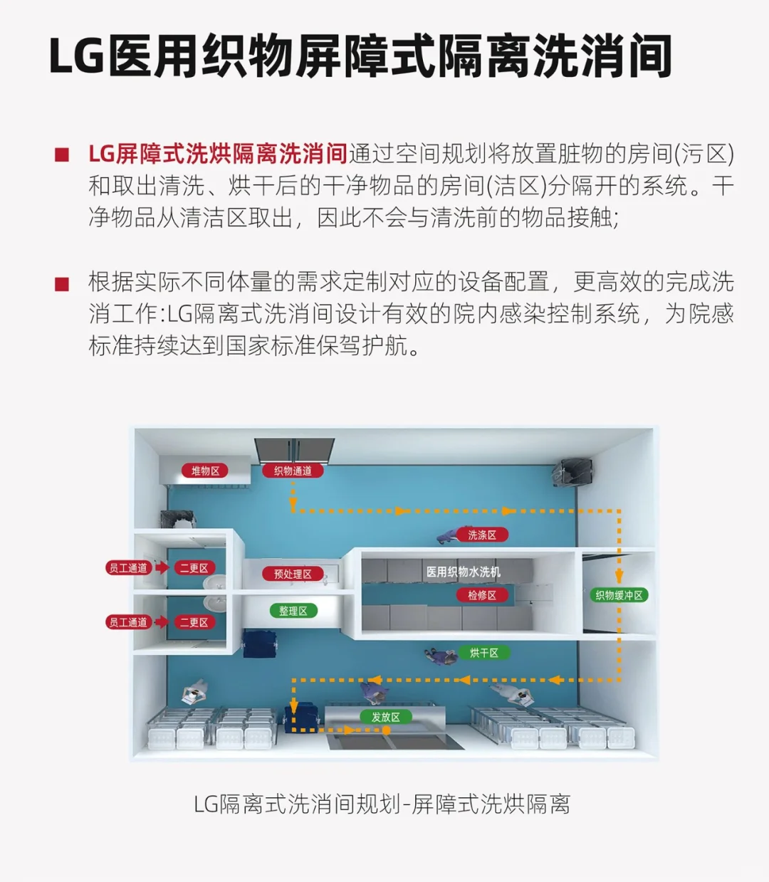 LG | 让洁净成为医疗的「第二语言」