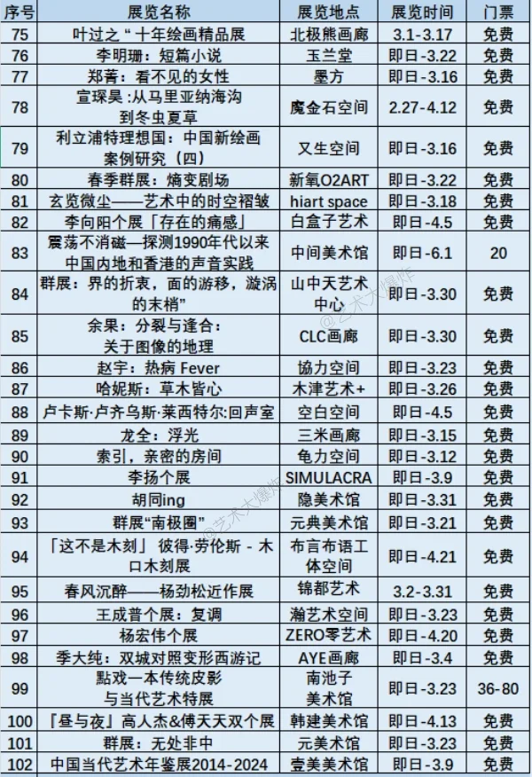 ?北京3月展览:共100个,64免费?