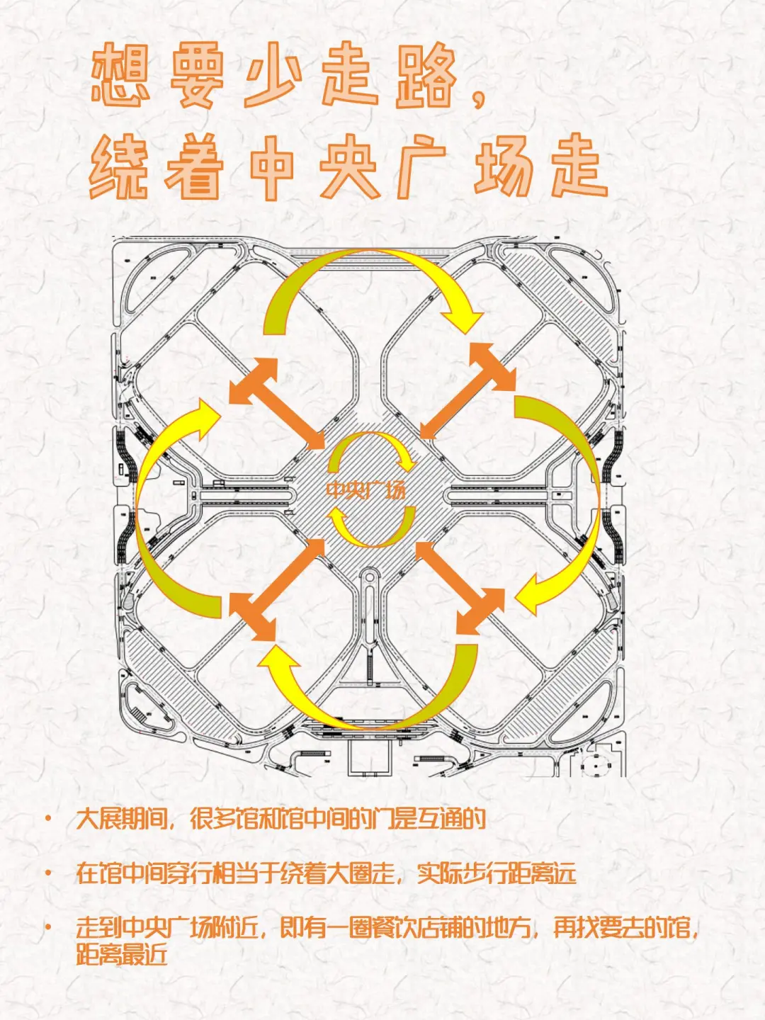 国家会展中心?出行&?️美食攻略