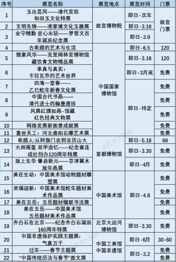 ?北京3月展览:共100个,64免费?