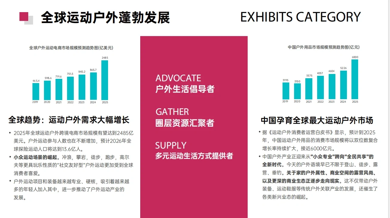 2025-COSP广州国际户外用品展览会
