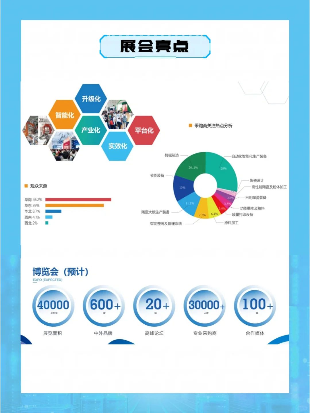 别错过！2025江西陶瓷工业展来啦！