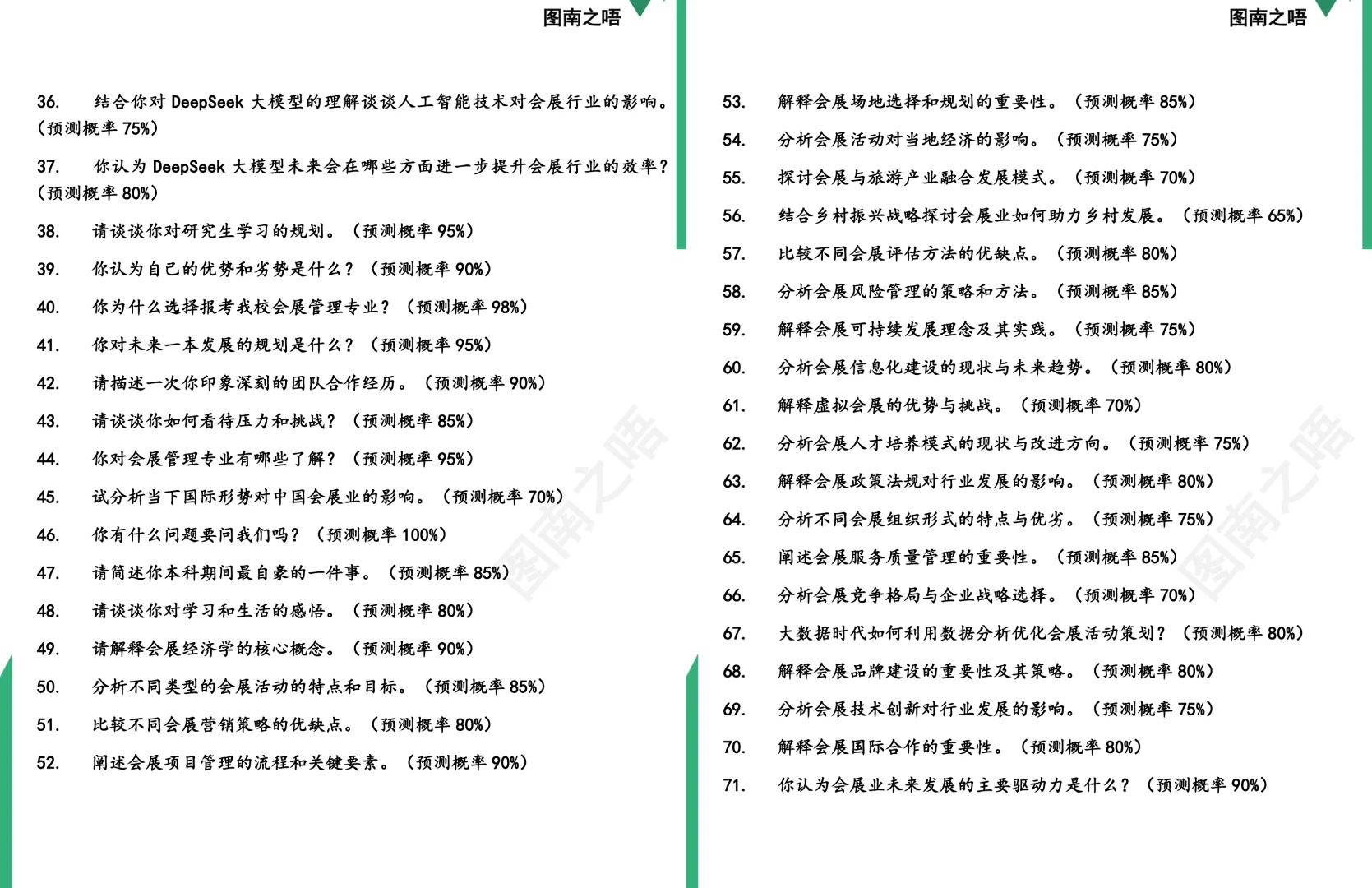 2025考研1202Z2会展管理学硕复试面试预测72道题及参考答案