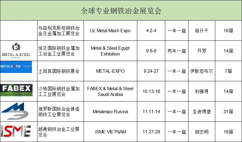 专业的钢铁展会steel