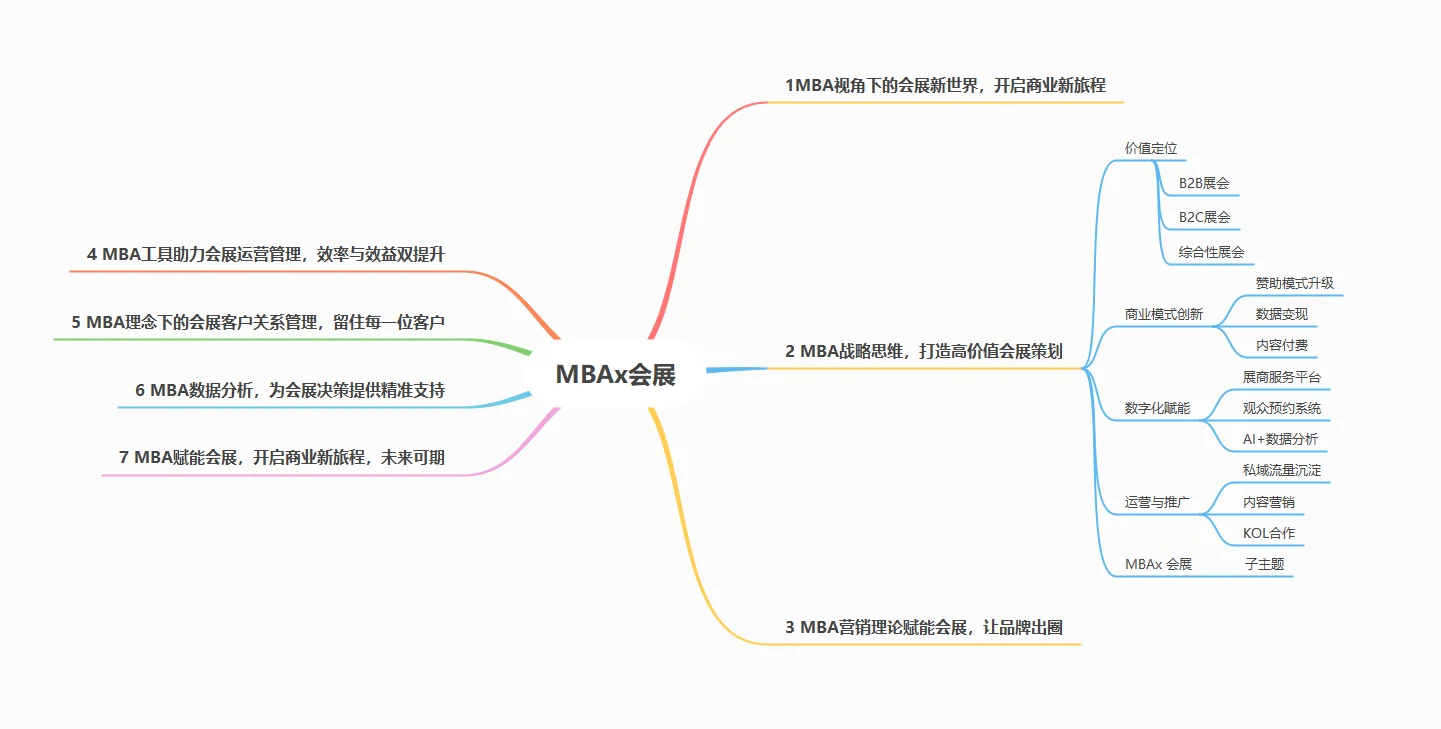 MBAx会展|策高价值活动