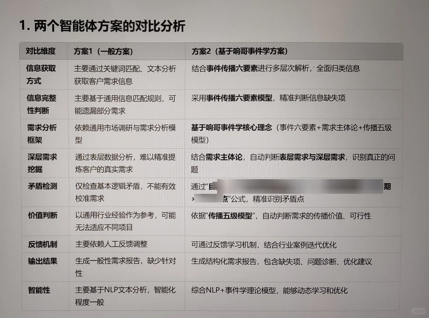如何用AI帮你分析甲方的会展活动项目需求