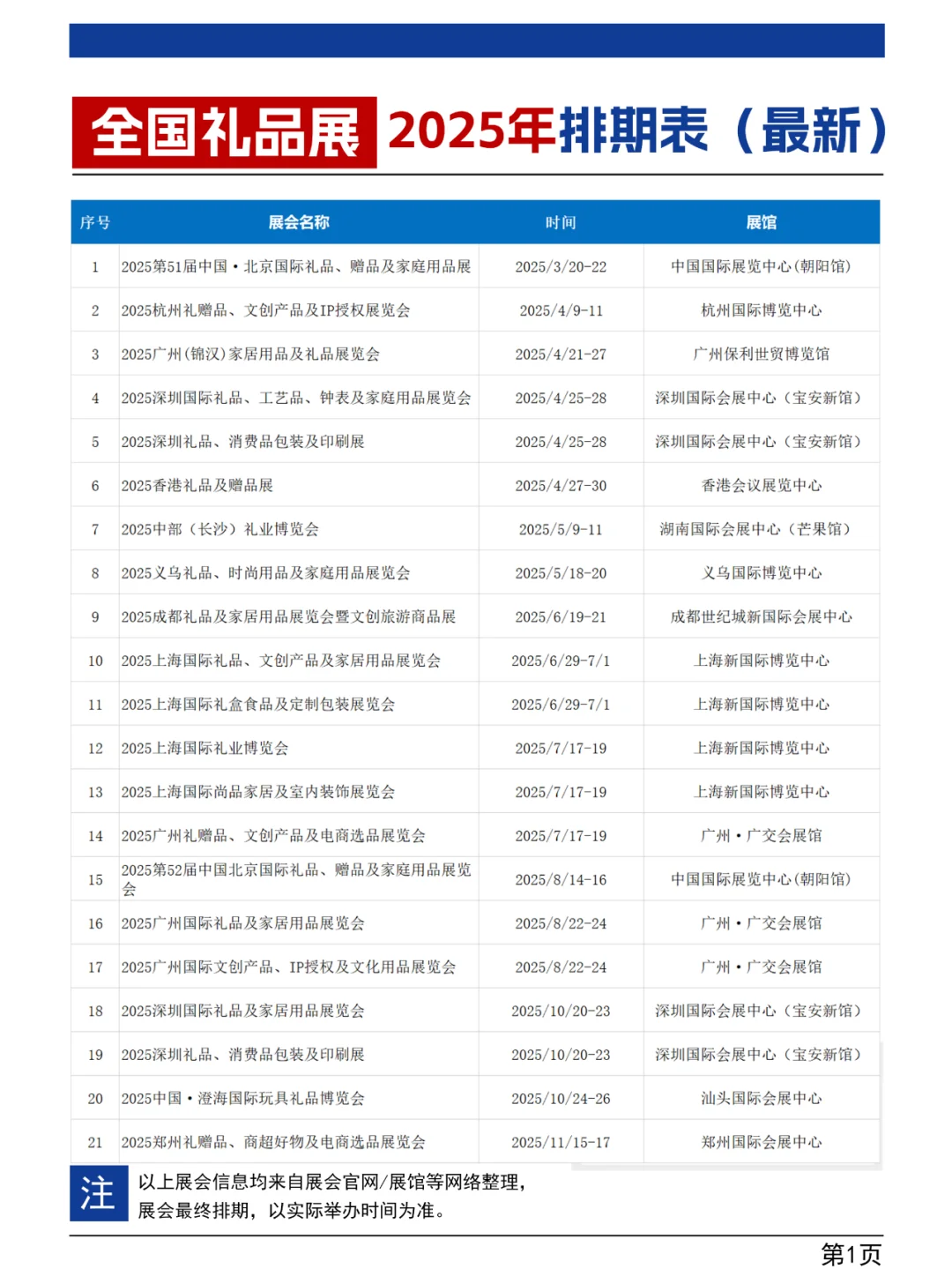2025全国礼品展排期表（全年）