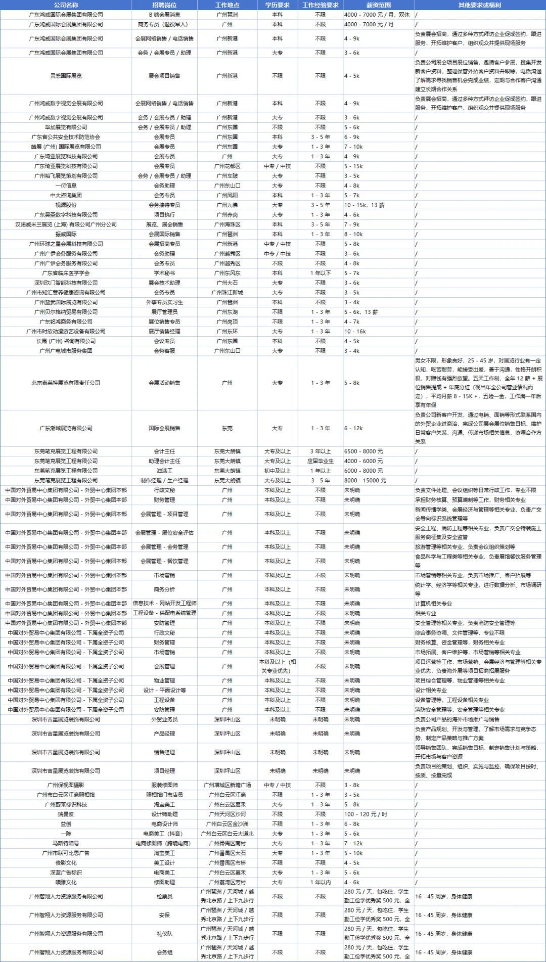 专业干货｜会展专业有哪些工作✨第十波