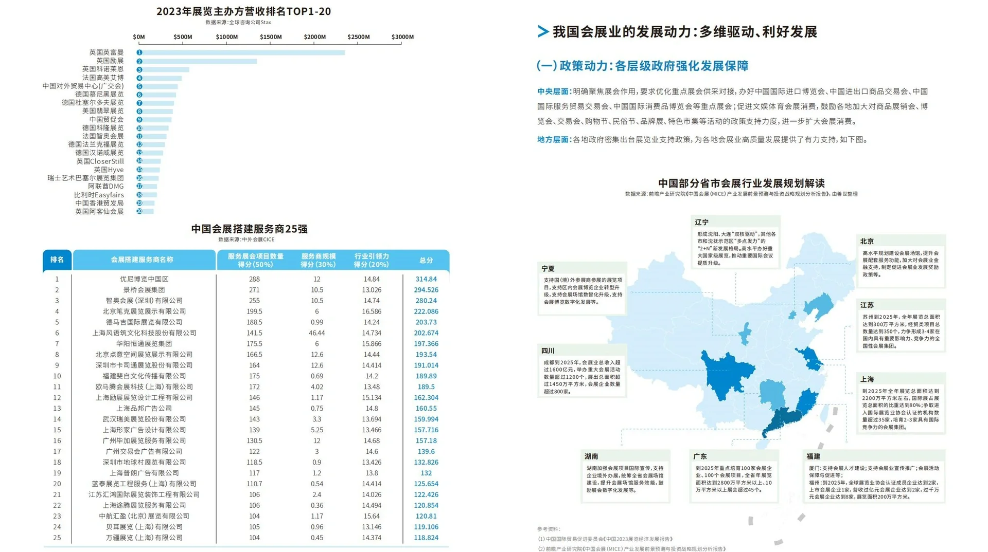 会展干货｜2025年会展产业灵活用工观察报告
