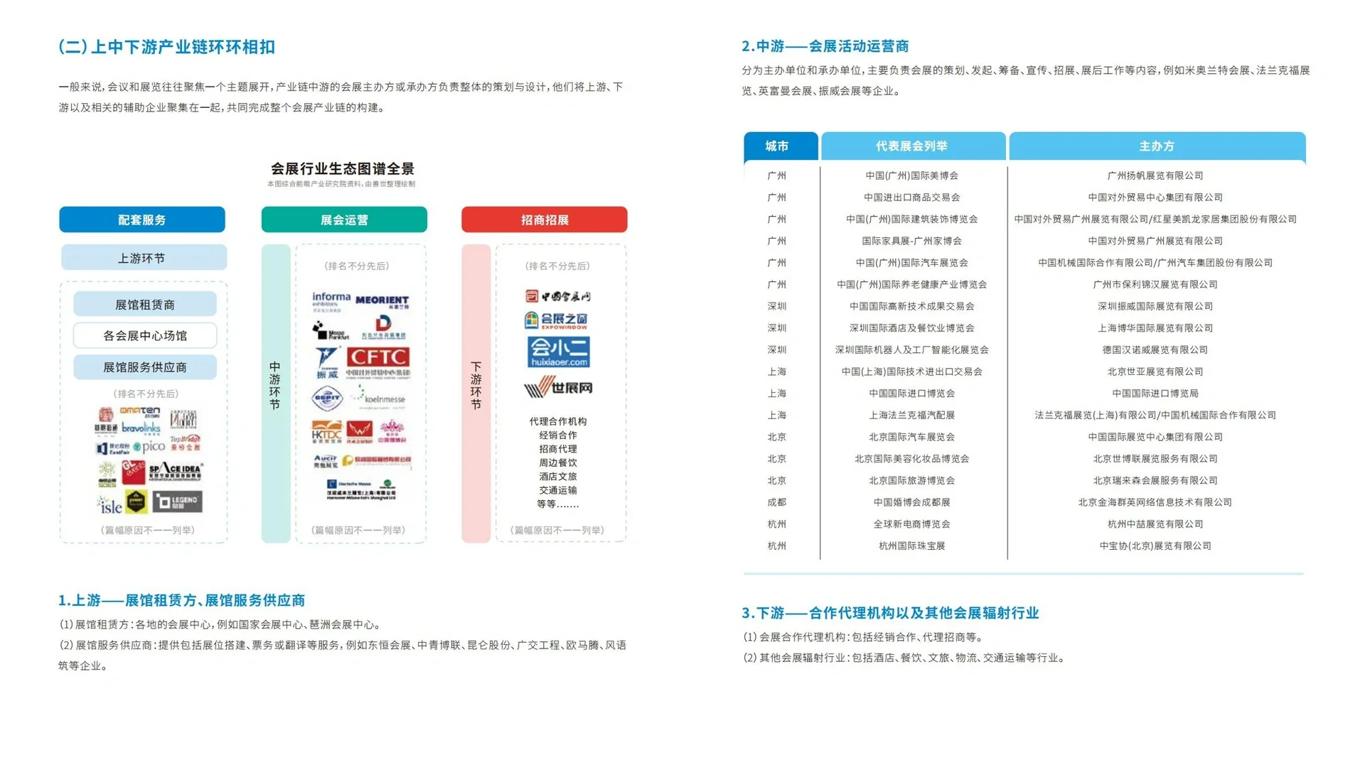 会展干货｜2025年会展产业灵活用工观察报告