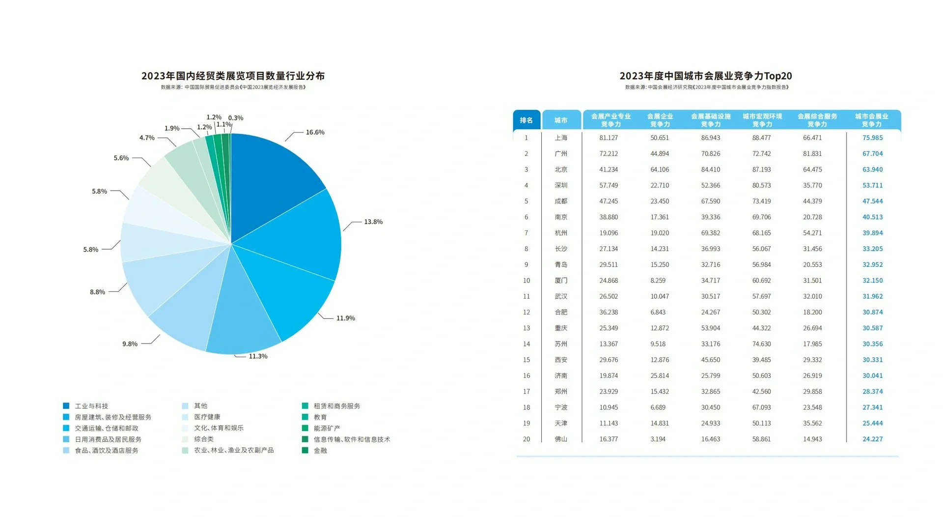 会展干货｜2025年会展产业灵活用工观察报告