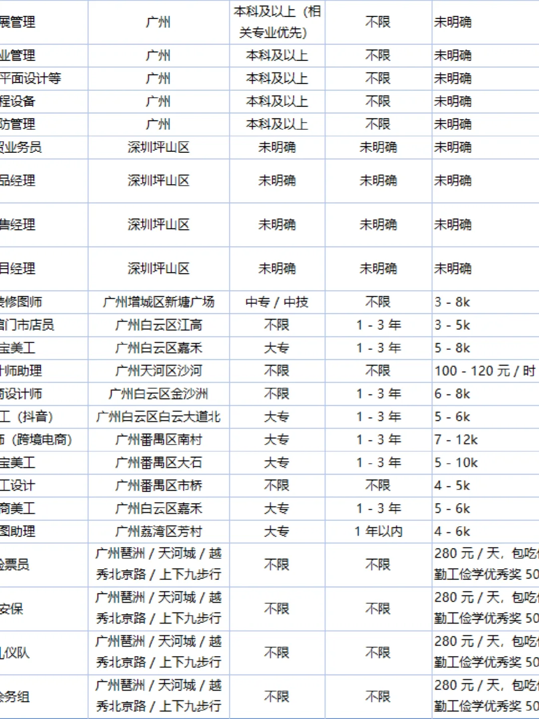 专业干货｜会展专业有哪些工作✨第十波