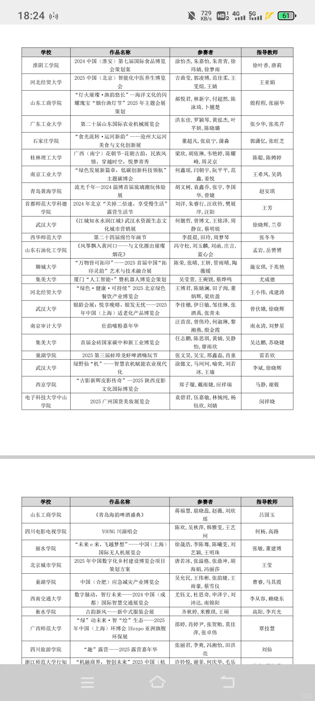 商挑文旅与会展创新创业全国总决赛获奖名单