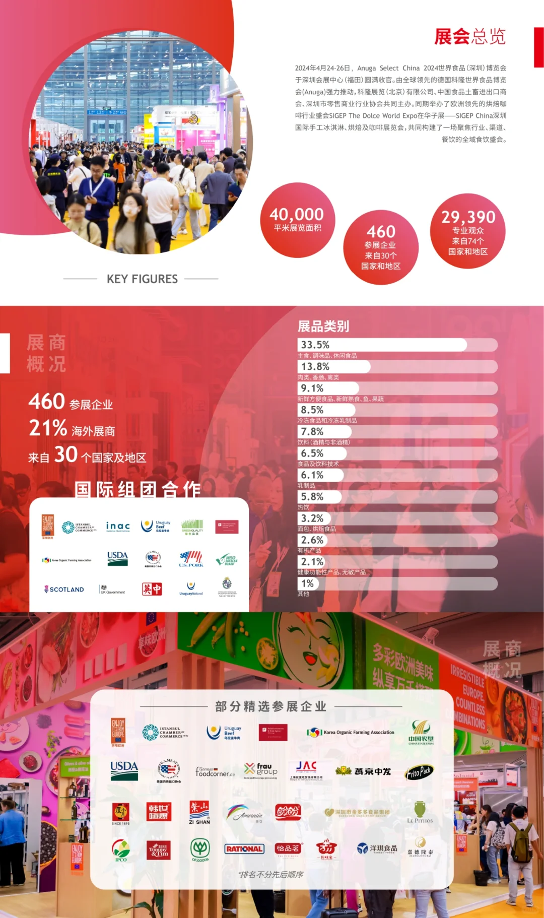 深圳世界食品博览会送门票啦