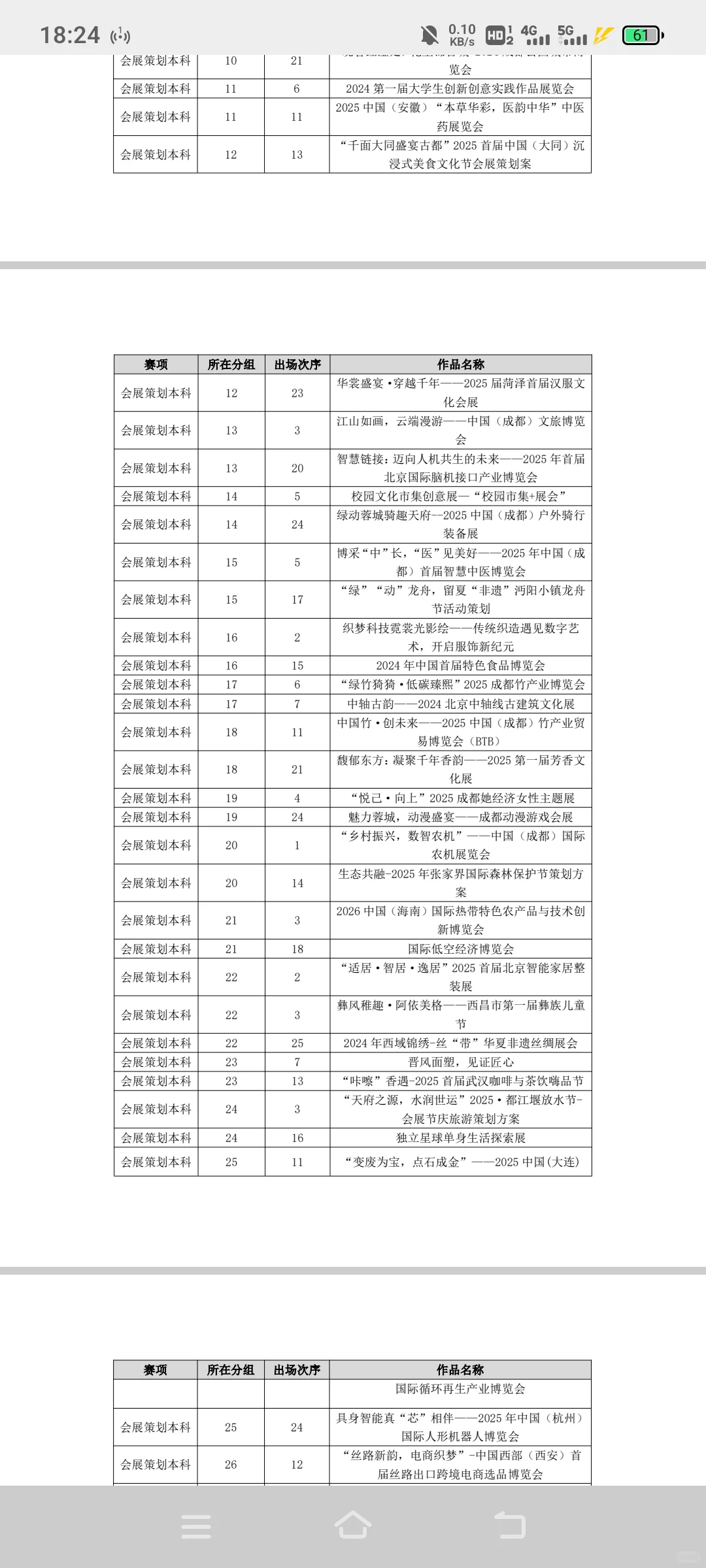 商挑文旅与会展创新创业全国总决赛获奖名单