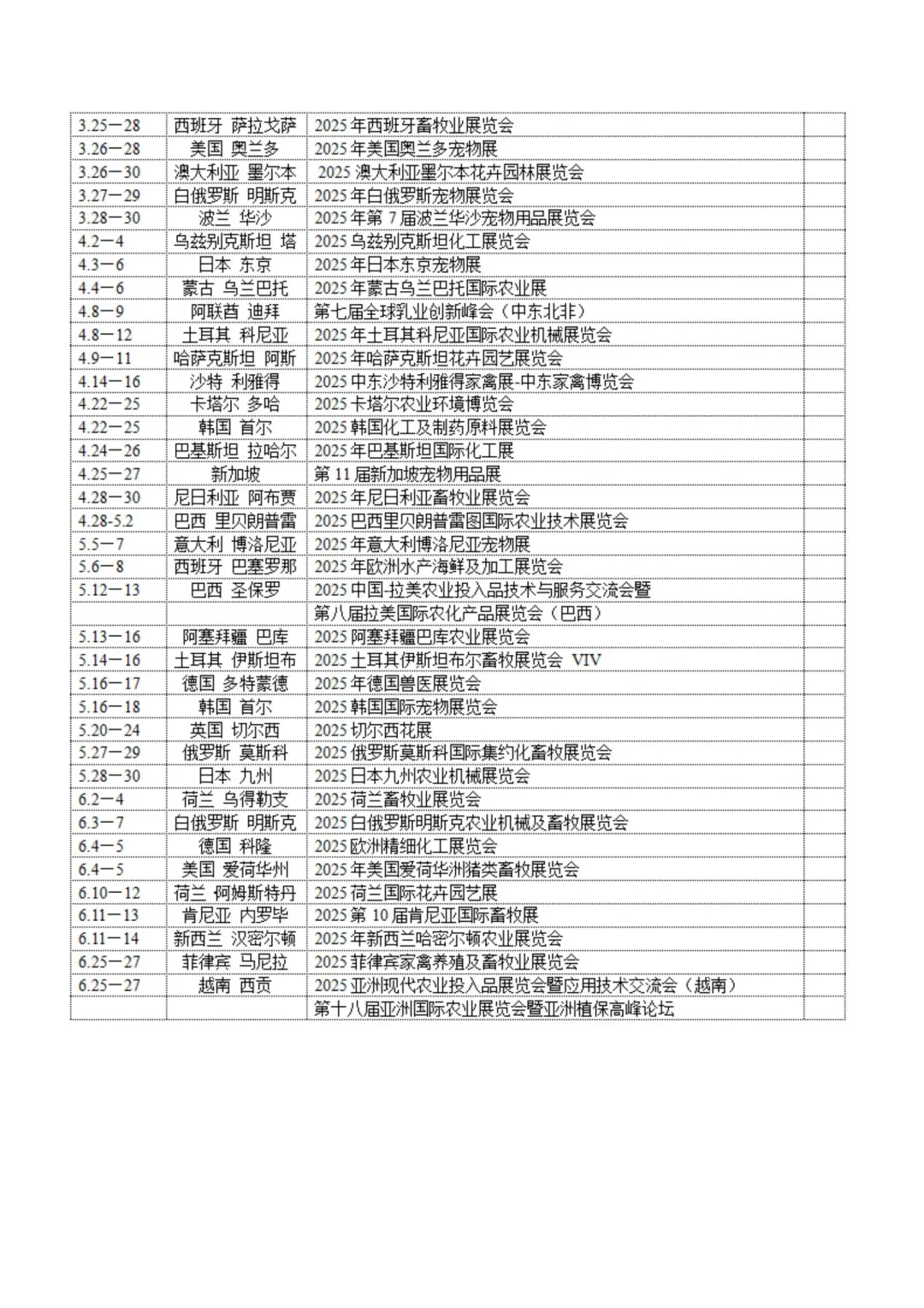 2025全球农业会展地图 | 全年高光展会速推